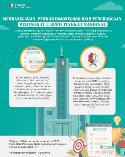 Membanggakan, Pemkab Bojonegoro Raih Penghargaan Peringkat 4 EPPD Tingkat Nasional